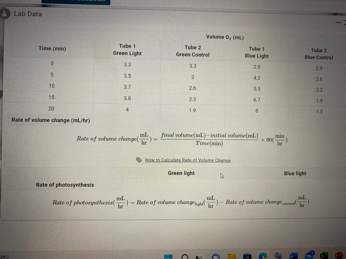 34°C
Lab Data
Tube 1
Green Light
3.3
3.5
3.7
3.8
4
Rate of volume change(-
mL
hr
Time (min)
0
5
10
15
20
Rate of volume change (mL/hr)
Rate of photosynthesis
Rate of photosynthesis (
Volume 0₂ (mL)
Tube 2
Tube 1
Green Control
Blue Light
3.3
2.9
3
4.2
2.6
5.5
2.3
6.7
1.9
8
mL
final volume(mL)-initial volume(mL)
-) =
hr
Time(min)
How to Calculate Rate of Volume Change
Green light
4
Rate of volume change light (
- Rate of volume change covered
mL
hr
H
1
x 60(
min
11
Tube 2
Blue Control
2.9
2.6
2.2
1.9
1.5
Blue light
mL
hr
3₁
*