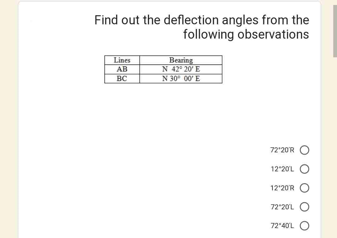 Find out the deflection angles from the
following observations
Lines
AB
BC
Bearing
N 42° 20' E
N 30° 00'E
72°20'R
12°20'L
12°20'R
72°20'L
72°40'L
