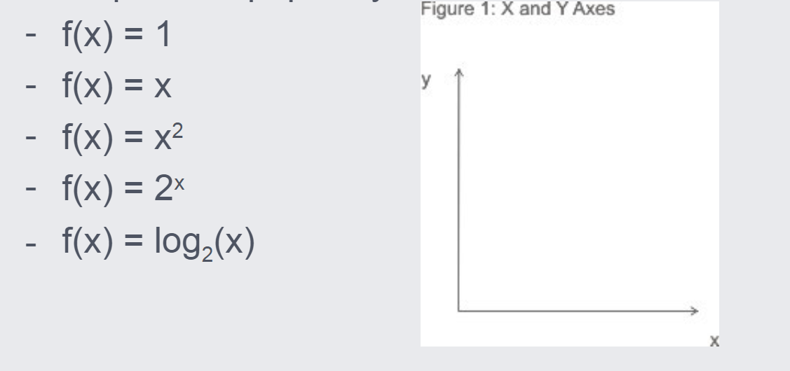 Figure 1: X and Y Axes
- f(x) = 1
- f(x) = x
- f(x) = x²
y
f(x) = 2x
f(x) = log,(x)
X
