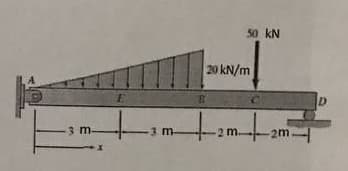 50 kN
20 kN/m
3 m.
-3 m
-2 m
