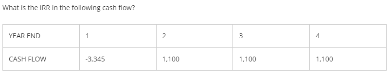 What is the IRR in the following cash flow?
YEAR END
1
2
4
CASH FLOW
-3,345
1,100
1,100
1,100
3.
