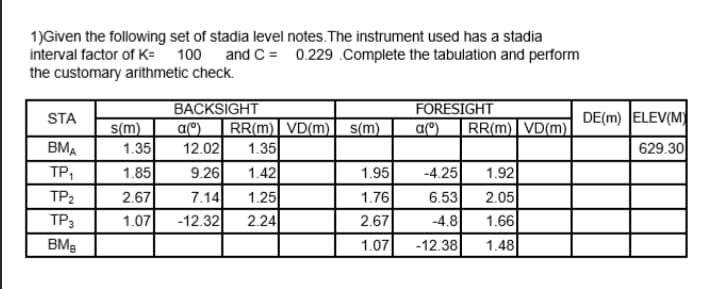 1)Given the following set of stadia level notes.The instrument used has a stadia
interval factor of K= 100 and C = 0.229 .Complete the tabulation and perform
the customary arithmetic check.
BACKSIGHT
FORESIGHT
a(^)
DE(m) ELEV(M)
STA
RR(m) VD(m) s(m)
12.02
1.35
1.42
9.26
RR(m) VD(m)
s(m)
1.35
1.85
BMA
629.30
1.95
-4.25
1.92
2.05
1.66
1.48
TP,
2.67
1.07
7.14
-12.32
1.25
2.24
1.76
2.67
1.07
TP2
6.53
TP3
-4.8
BMB
-12.38
