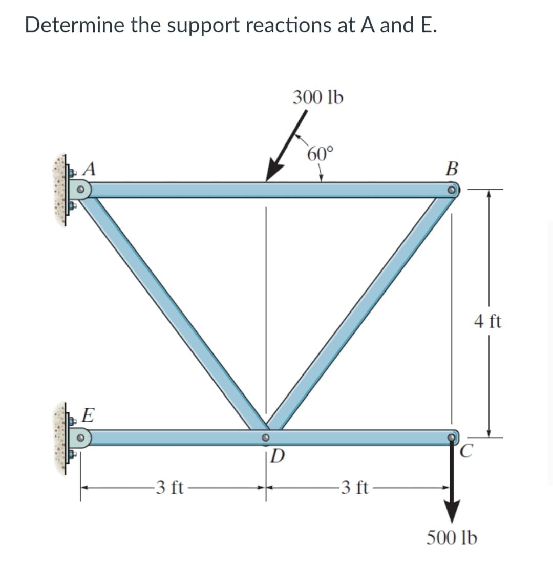 Determine the support reactions at A and E.
A
E
-3 ft
300 lb
Fo00
60°
D
-3 ft-
B
4 ft
C
500 lb