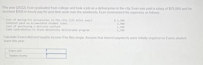 This year (2022), Evan graduated from college and took a job as a deliveryman in the city. Evan was paid a salary of $75,000 and he
received $700 in hourly pay for part-time work over the weekends. Evan summarized his expenses as follows:
Cost of moving his possessions to the city (125 miles away)
Interest paid on accumulated student loans
Cost of purchasing a delivery uniform
Cash contribution to State University deliveryman program
$1,200
2,980
1,580
1,390
Calculate Evan's AGI and taxable income if he files single. Assume that interest payments were initially required on Evan's student
loans this year.
Evan's AGI
Taxable income