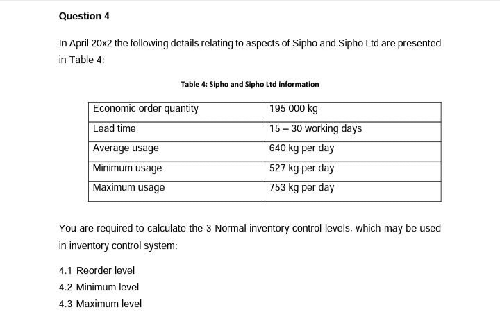 Question 4
In April 20x2 the following details relating to aspects of Sipho and Sipho Ltd are presented
in Table 4:
Table 4: Sipho and Sipho Ltd information
Economic order quantity
Lead time
Average usage
Minimum usage
Maximum usage
4.1 Reorder level
4.2 Minimum level
4.3 Maximum level
195 000 kg
15-30 working days
640 kg per day
527 kg per day
753 kg per day
You are required to calculate the 3 Normal inventory control levels, which may be used
in inventory control system: