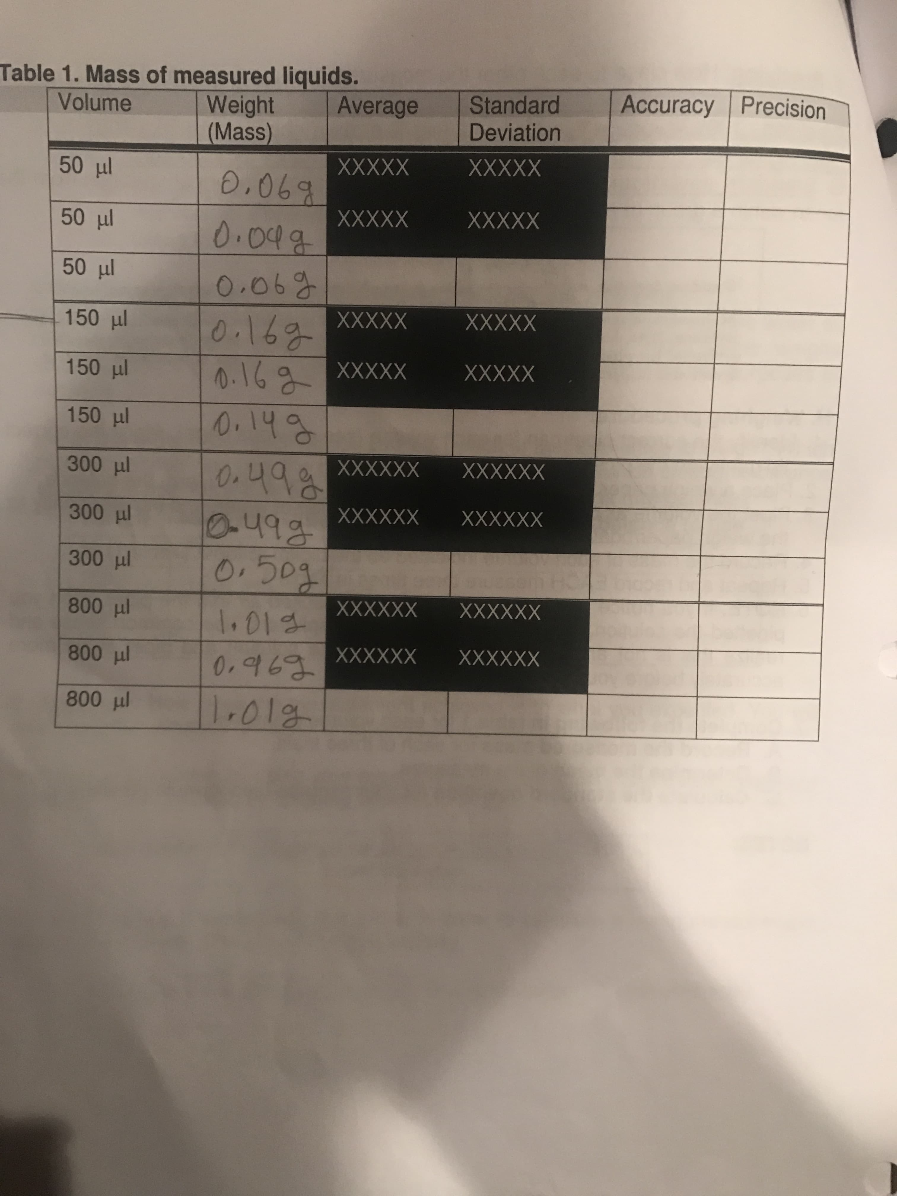 Table 1. Mass of measured liquids.
Weight
(Mass)
Accuracy Precision
Standard
Deviation
Average
Volume
XXXXX
XXXXX
50 ul
0.069
XXXXX
XXXXX
50 ul
50 ul
O.069
XXXXX
XXXXX
150 ul
291-0
0.16 aXXXXX
XXXXX
150 ul
150 ul
0.140
XXXXXX
XXXXXX
300 ul
XXXXXX
XXXXXX
300 ul
0.503
300 ul
XXXXXX
XXXXXX
800 ul
.01
I
XXXXXX
800 Hl
0.969XXXXXX
800 Hl
