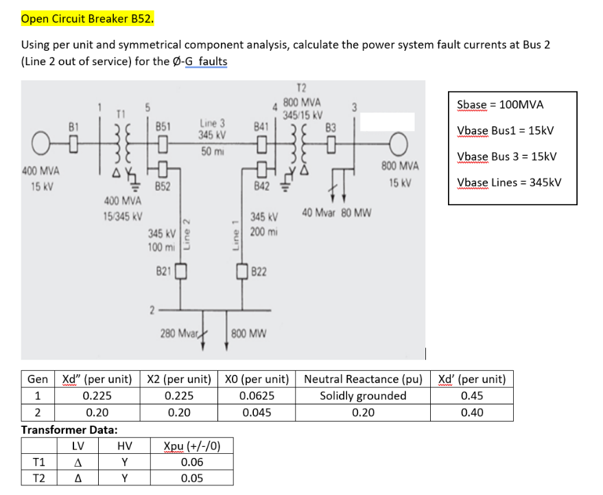 Open Circuit Breaker B52.
Using per unit and symmetrical component analysis, calculate the power system fault currents at Bus 2
(Line 2 out of service) for the Ø-G faults
400 MVA
15 kV
T1
T2
38
Ah
400 MVA
15/345 kV
LV
Δ
Δ
851
HV
Y
Y
0
Ho
B52
345 kV
100 mi
821
2-
Line 2
Gen Xd" (per unit) X2 (per unit)
1
0.225
0.225
2
0.20
0.20
Transformer Data:
Line 3
345 KV
50 mi
280 Mvard
Xpu (+/-/0)
0.06
0.05
Line 1
841
0
842
345 kV
200 mi
822
800 MW
T2
800 MVA
345/15 kV
XO (per unit)
0.0625
0.045
83
40 Mvar 80 MW
800 MVA
15 kV
Sbase = 100MVA
Vbase Bus1 = 15kV
Vbase Bus 3 = 15kV
Vbase Lines = 345kV
Neutral Reactance (pu) Xd' (per unit)
Solidly grounded
0.45
0.20
0.40