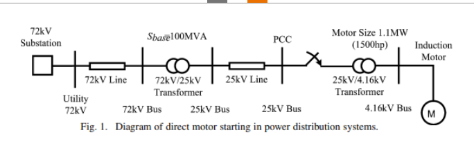 72kV
Substation
to
72kV Line
Utility
72kV
Shase100MVA
72kV/25kV
Transformer
25kV Line
PCC
Motor Size 1.1MW
(1500hp)
25kV/4.16kV
Transformer
72kV Bus
25kV Bus
25kV Bus
Fig. 1. Diagram of direct motor starting in power distribution systems.
4.16kV Bus
Induction
Motor
M