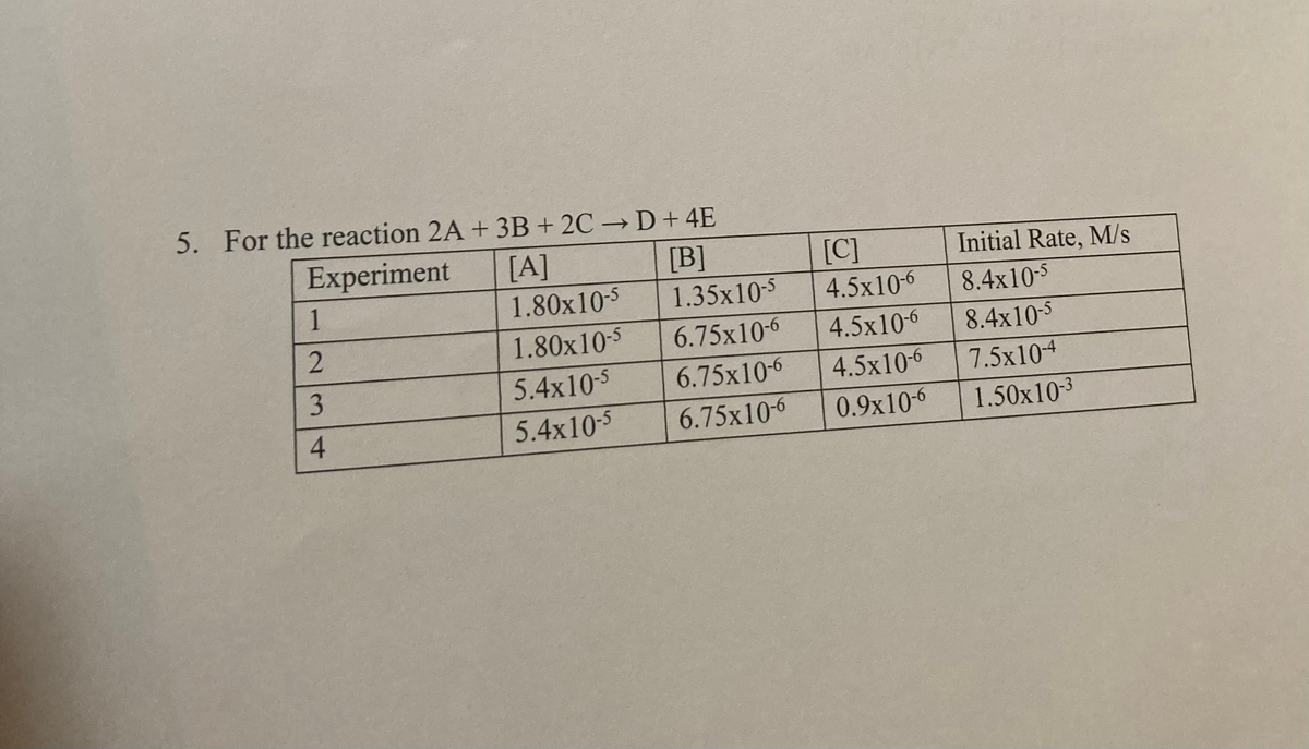 5. For the reaction 2A + 3B + 2C D+4E
Experiment
[A]
1.80x10-5
[B]
[C]
Initial Rate, M/s
1
1.35x10-5
4.5x10-6
8.4x10-5
1.80x10-5
6.75x10-6
4.5x10-6
8.4x10-5
5.4x10-5
6.75x10-6
4.5x10-6
7.5x104
4.
5.4x10-5
6.75x10-6
0.9x10-6
1.50x10-3
