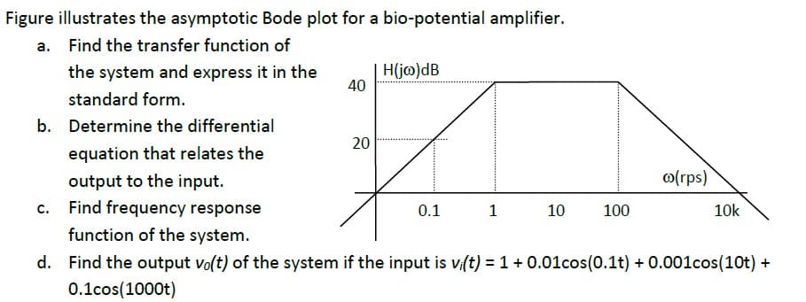 Figure illustrates the asymptotic Bode plot for a bio-potential amplifier.
a. Find the transfer function of
H(j@)dB
40
the system and express it in the
standard form.
b. Determine the differential
20
equation that relates the
output to the input.
o(rps)
Find frequency response
0.1
1
10
100
10k
function of the system.
d. Find the output vo(t) of the system if the input is v(t) = 1+ 0.01cos(0.1t) + 0.001cos(10t) +
0.1cos(1000t)
