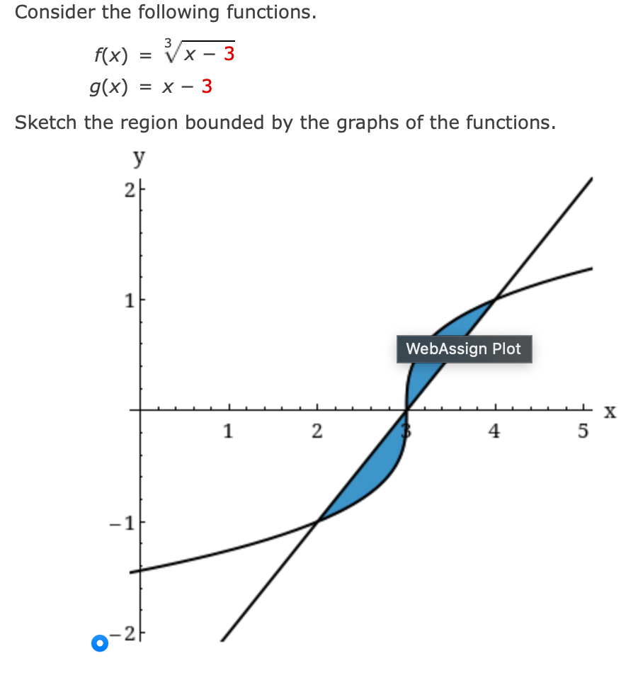Consider the following functions.
f(x) = Vx - 3
х — З
g(x) = x – 3
Sketch the region bounded by the graphs of the functions.
y
2|
1
WebAssign Plot
1
2
4
-1
