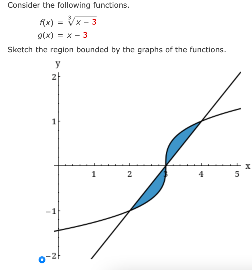 Consider the following functions.
3
f(x) = Vx -
- 3
3
g(x) = x – 3
Sketch the region bounded by the graphs of the functions.
y
2-
1
1
4
5
-1
o-21
2.
