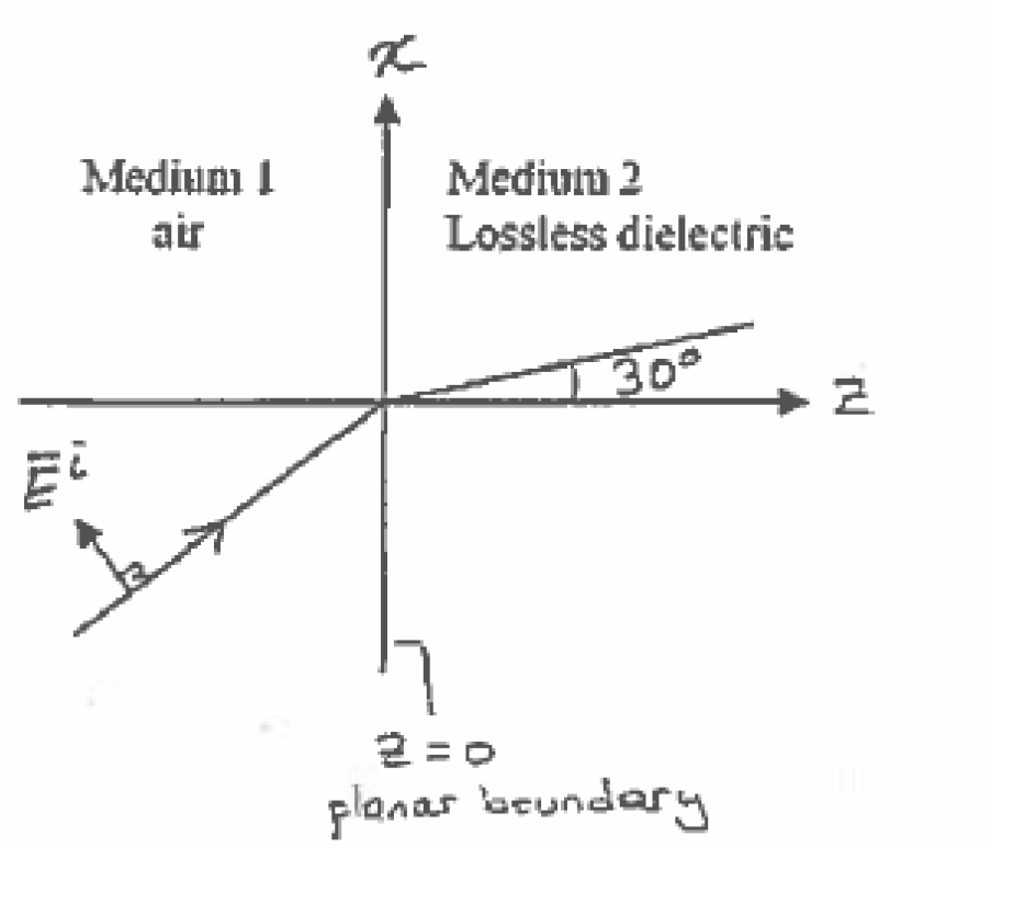 Medium I
Medium 2
air
Lossless dielectric
30
2 = 0
planas beundary
