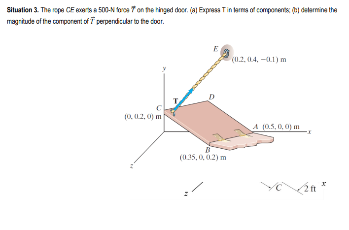 Situation 3. The rope CE exerts a 500-N force T on the hinged door. (a) Express T in terms of components; (b) determine the
magnitude of the component of T perpendicular to the door.
(0, 0.2, 0) m
T
E
D
B
(0.35, 0, 0.2) m
(0.2, 0.4, -0.1) m
A (0.5, 0, 0) m
C
-X
2 ft x