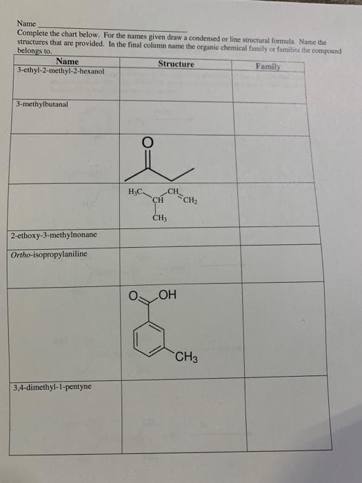 Name
Complete the chart below. For the names given draw a condensed or line structural formula. Name the
structures that are provided. In the final column name the organic chemical family or families the compound
belongs to.
Name
Structure
Family
3-ethyl-2-methyl-2-hexanol
3-methylbutanal
H;C.
CH
CH
CH2
ČH3
2-ethoxy-3-methylnonane
Ortho-isopropylaniline
HO
CH3
3,4-dimethyl-1-pentyne

