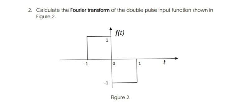 2. Calculate the Fourier transform of the double pulse input function shown in
Figure 2.
1
1
f(t)
0
Figure 2.
1
t