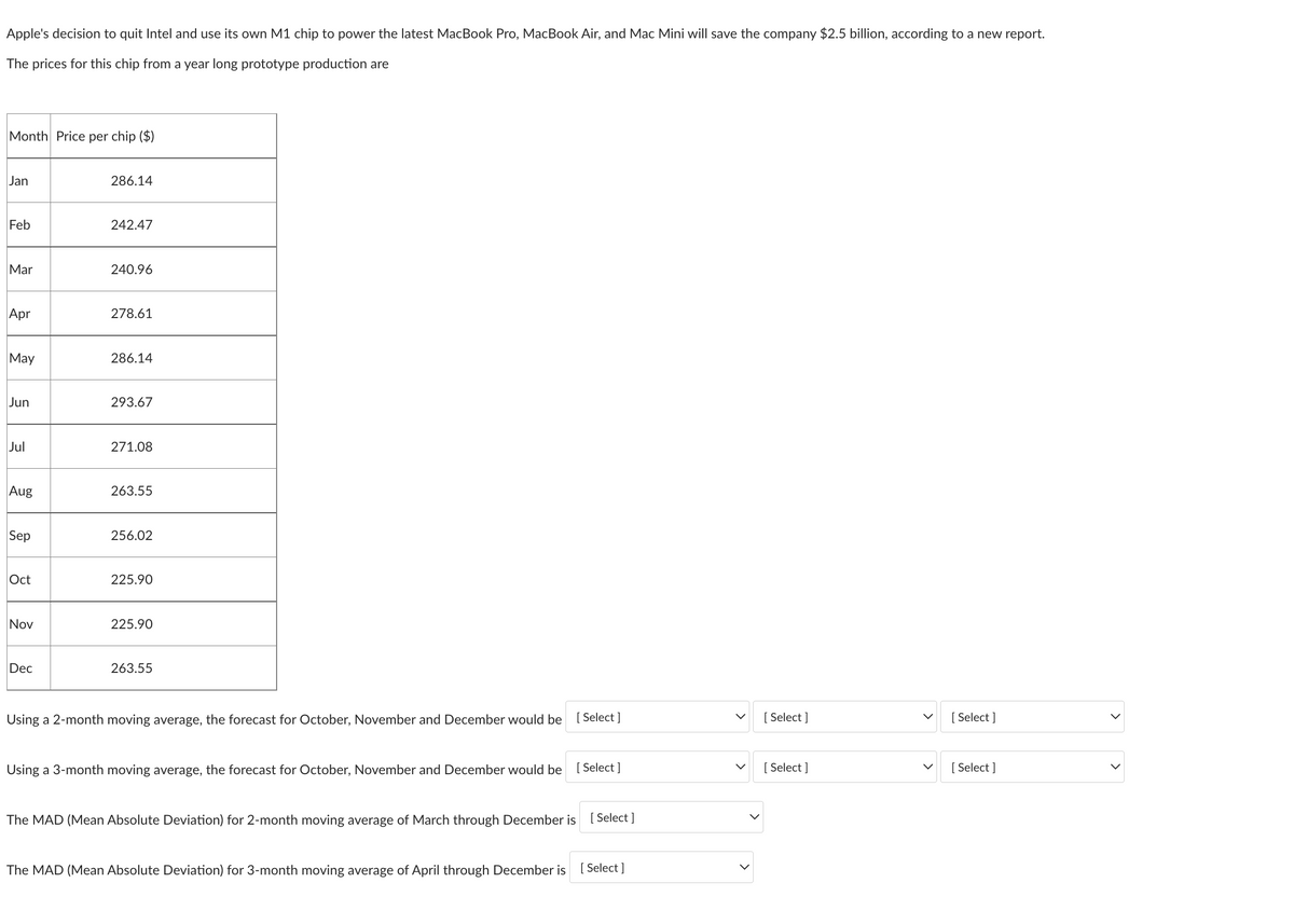 Apple's decision to quit Intel and use its own M1 chip to power the latest MacBook Pro, MacBook Air, and Mac Mini will save the company $2.5 billion, according to a new report.
The prices for this chip from a year long prototype production are
Month Price per chip ($)
Jan
Feb
Mar
Apr
May
Jun
Jul
Aug
Sep
Oct
Nov
Dec
286.14
242.47
240.96
278.61
286.14
293.67
271.08
263.55
256.02
225.90
225.90
263.55
Using a 2-month moving average, the forecast for October, November and December would be [Select
Using a 3-month moving average, the forecast for October, November and December would be [Select]
The MAD (Mean Absolute Deviation) for 2-month moving average of March through December is [Select]
The MAD (Mean Absolute Deviation) for 3-month moving average of April through December is [Select]
>
[Select]
[Select]
<
Select]
[Select]
<
<