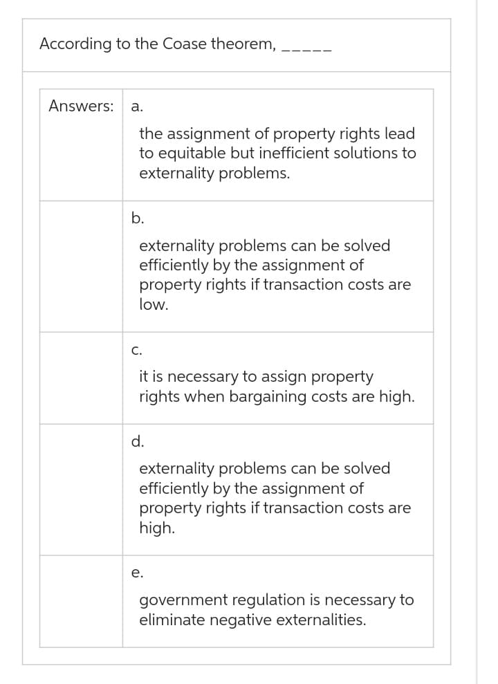 According to the Coase theorem,
Answers:
a.
the assignment of property rights lead
to equitable but inefficient solutions to
externality problems.
b.
externality problems can be solved
efficiently by the assignment of
property rights if transaction costs are
low.
C.
it is necessary to assign property
rights when bargaining costs are high.
d.
externality problems can be solved
efficiently by the assignment of
property rights if transaction costs are
high.
e.
government regulation is necessary to
eliminate negative externalities.