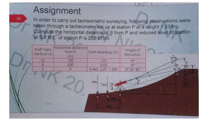 Assignment
In order to carry out tacheometric surveying, following observations were
taken through a tacheometer set up at station P at a height 1.235m.
Compute the horizontal distance of S from P and reduced level of station
at S if R.L. of station P is 262.575m
34
Horizontal distance
from P
Angle of
Elevation
Staff held
DrAK 20.
Staff Reading (m)
Vertical at
(m)
100
200
1.01
2.03
3.465, 2.27, 1.280
0°
0°
5° 24 40"
2.03m
1.01m
