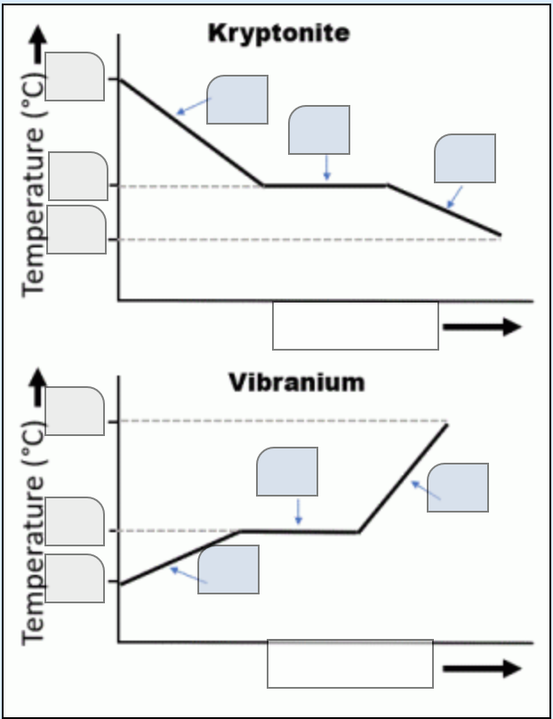 Temperature (°C)
Vibranium
Temperature (°C).
Kryptonite