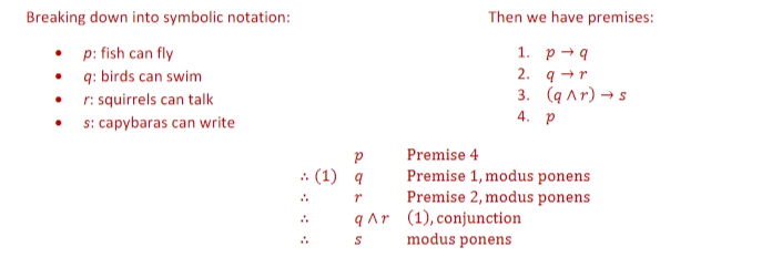 Breaking down into symbolic notation:
p: fish can fly
q: birds can swim
r: squirrels can talk
s: capybaras can write
Then we have premises:
1. p q
2.
qr
3. (q^r) → s
4. P
P
: (1) q
7
Premise 4
Premise 1, modus ponens
Premise 2, modus ponens
q^r (1), conjunction
modus ponens
S