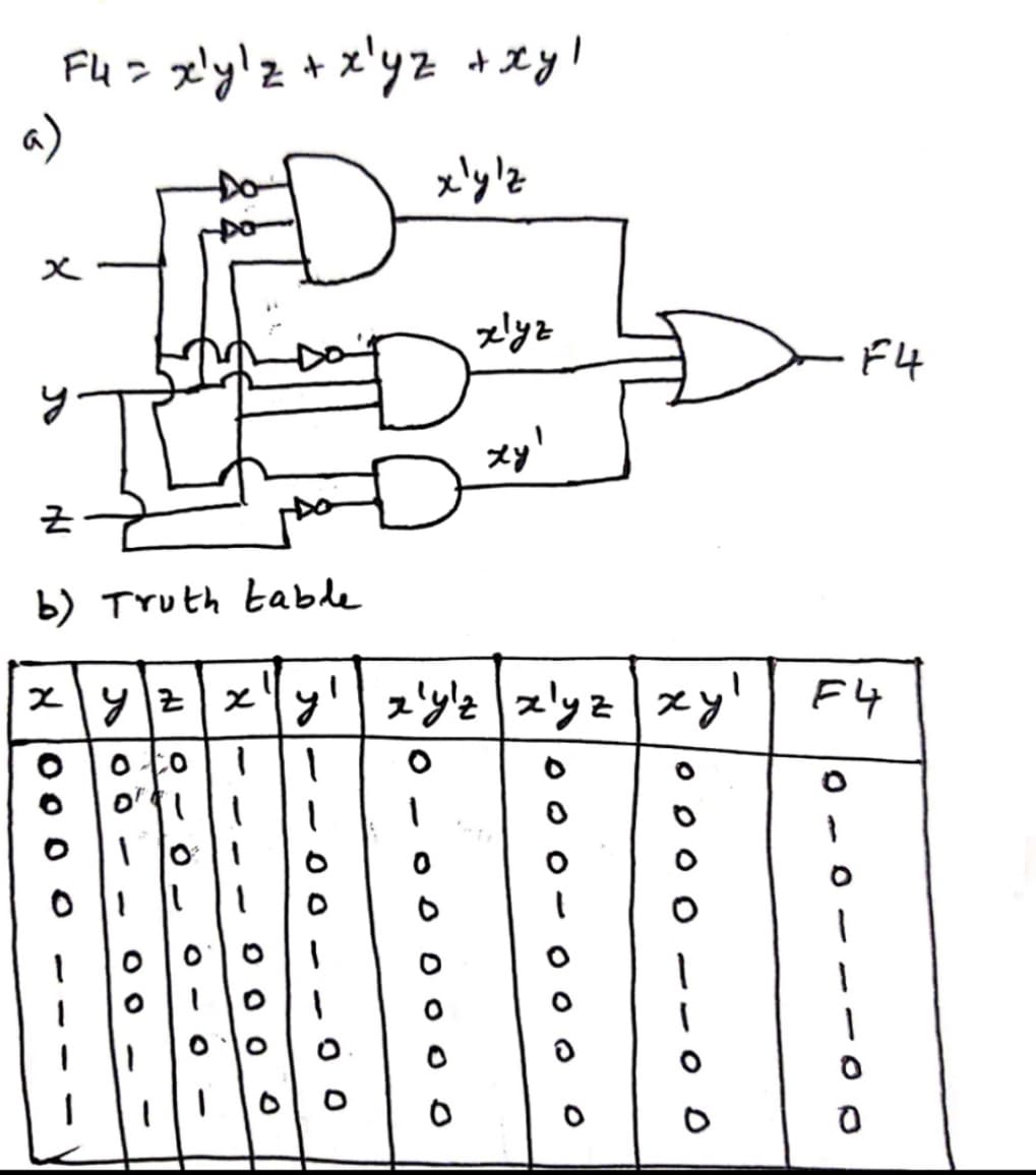 Fu= xly'z+x'yz + ху!
а)
x'ylz
x
П
000 0
근
b) Truth table
x\yzxy' | z'y't | xlyz
ого
О
O
I
хуу
1
1
О
D 00
О
I
I
00
I
1
o D D o
xlyz
О
ху!
доо-
0
ху
0 000
o D
F4
F4
О
1
0