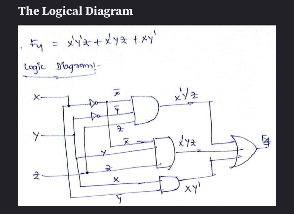 The Logical Diagram
Fy
Logic
Y.
2
x²Y²2 + xyz + xy!
Diagram!
18
Y
2
X
18
Y
x
xyz
XYZ
D4
DxY!
ху