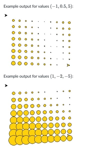 Example output for values (-1,0.5, 5):
Example output for values (1, –2, –5):
