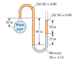 20 in
Water
pipe
Oil SG=0.80
60 in
Oil SG=0.80
30 in
25 in
Mercury
SG= 13.6