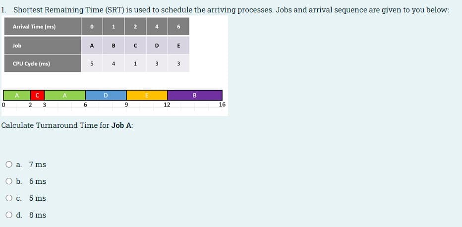 1. Shortest Remaining Time (SRT) is used to schedule the arriving processes. Jobs and arrival sequence are given to you below:
Arrival Time (ms)
1
2
B c D E
Job
A
CPU Cycle (ms)
1
3
A
A
2 3
6
9.
12
16
Calculate Turnaround Time for Job A:
O a. 7 ms
O b. 6 ms
O c. 5 ms
O d. 8 ms
