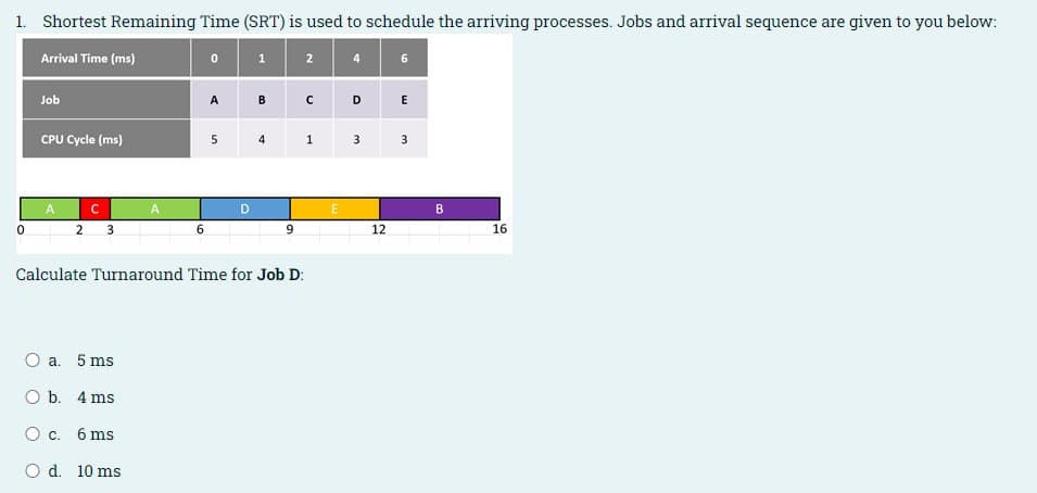 1. Shortest Remaining Time (SRT) is used to schedule the arriving processes. Jobs and arrival sequence are given to you below:
Arrival Time (ms)
2
4.
6
Job
A
cDE
CPU Cycle (ms)
5
4
1
3
3
A
A
D
2 3
6.
12
16
Calculate Turnaround Time for Job D:
O a. 5 ms
O b. 4 ms
O c. 6 ms
O d. 10 ms
9,
