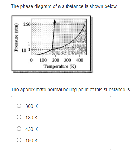 The phase diagram of a substance is shown below.
260
1
10-2
100 200 300 400
Temperature (K)
The approximate normal boiling point of this substance is
O 300 K.
O 180 K.
O 430 K.
O 190 K.
Pressure (atm)
