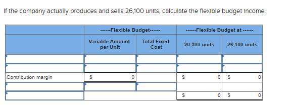 If the company actually produces and sells 26,100 units, calculate the flexible budget Income.
Contribution margin
--Flexible Budget-----
Variable Amount
per Unit
$
0
Total Fixed
Cost
------Flexible Budget at
20,300 units
$
$
26,100 units
0 $
0
$
0
0