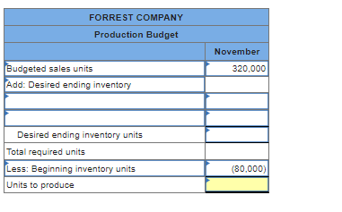 FORREST COMPANY
Production Budget
Budgeted sales units
Add: Desired ending inventory
Desired ending inventory units
Total required units
Less: Beginning inventory units
Units to produce
November
320,000
(80,000)