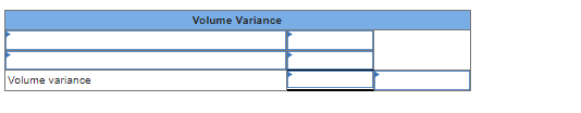 Volume variance
Volume Variance