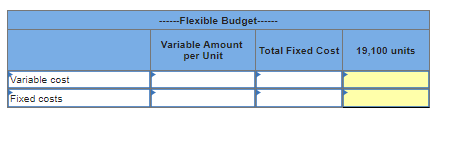 Variable cost
Fixed costs
------Flexible Budget------
Variable Amount
per Unit
Total Fixed Cost
19,100 units