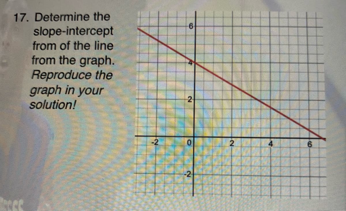 17. Determine the
slope-intercept
from of the line
from the graph.
Reproduce the
graph in your
solution!
0.
6.
2.
2.
