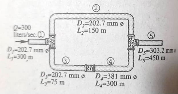 Q=300
liters/sec.1
D-202.7 mm Ø
L₁=300 m
LET
D₂=202.7 mm Ø
L₂=150 m
BY
D₂=202.7 mm Ø
L2=75 m
D-381 mm Ø
L=300 m
D-303.2 mm
L-450 m