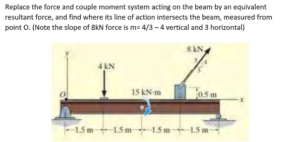 Replace the force and couple moment system acting on the beam by an equivalent
resultant force, and find where its line of action intersects the beam, measured from
point O. (Note the slope of 8kN force is m= 4/3 – 4 vertical and 3 horizontal)
8 kN,
4 kN
15 kN-m
0.5 m
-1.5 m 1.5 m-- 1.5 m-
-1.5 m
