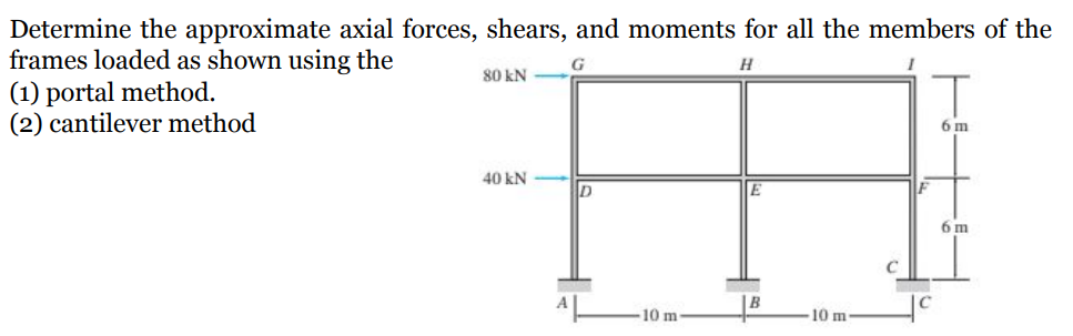 Determine the approximate axial forces, shears, and moments for all the members of the
frames loaded as shown using the
G
80 kN
(1) portal method.
(2) cantilever method
6 m
40 kN
E
6 m
10 m
10 m
