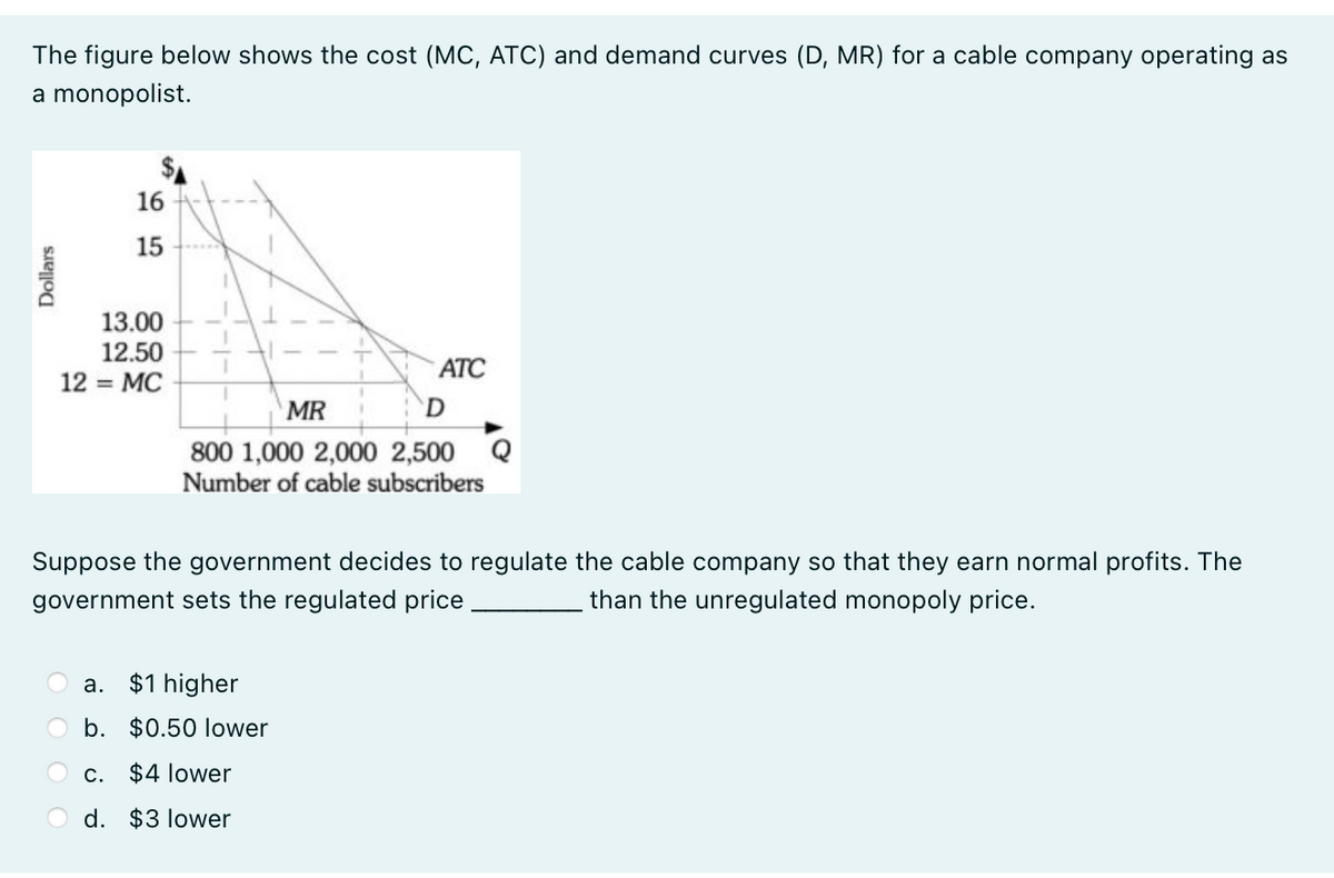 The figure below shows the cost (MC, ATC) and demand curves (D, MR) for a cable company operating as
a monopolist.
Dollars
16
15
13.00
12.50
12 = MC
a.
b.
ATC
D
MR
800 1,000 2,000 2,500 Q
Number of cable subscribers
Suppose the government decides to regulate the cable company so that they earn normal profits. The
government sets the regulated price.
than the unregulated monopoly price.
$1 higher
$0.50 lower
c. $4 lower
d. $3 lower