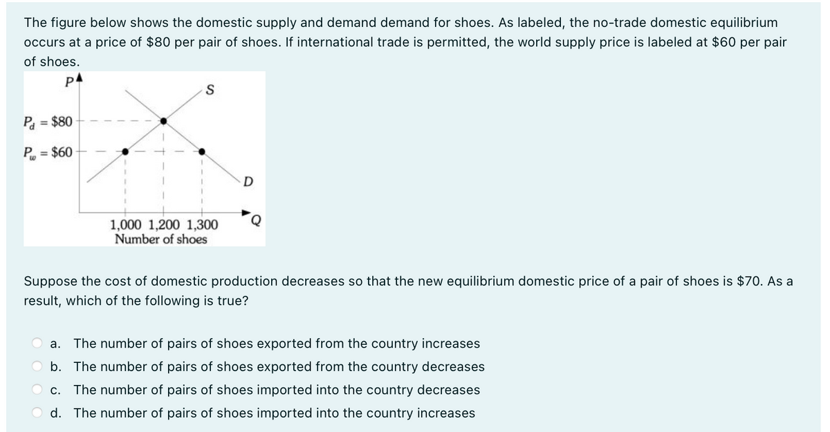 The figure below shows the domestic supply and demand demand for shoes. As labeled, the no-trade domestic equilibrium
occurs at a price of $80 per pair of shoes. If international trade is permitted, the world supply price is labeled at $60 per pair
of shoes.
P
P₁ = $80-
P = $60
S
1,000 1,200 1,300
Number of shoes
D
Suppose the cost of domestic production decreases so that the new equilibrium domestic price of a pair of shoes is $70. As a
result, which of the following is true?
a. The number of pairs of shoes exported from the country increases
b. The number of pairs of shoes exported from the country decreases
C. The number of pairs of shoes imported into the country decreases
d. The number of pairs of shoes imported into the country increases