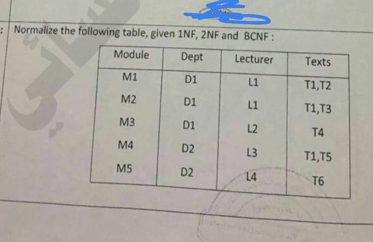 :Normalize the following table, given 1NF, 2NF and BCNF:
Module
Dept
Lecturer
Texts
M1
D1
L1
T1,T2
M2
D1
L1
T1,T3
M3
D1
L2
T4
M4
D2
L3
T1,T5
M5
D2
L4
T6
