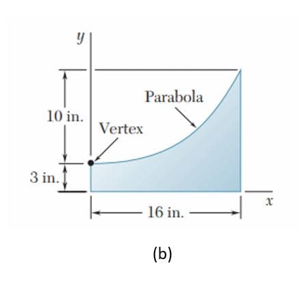Parabola
10 in.
Vertex
3 in.
- 16 in.
(b)
