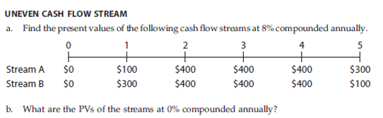 UNEVEN CASH FLOW STREAM
a. Find the present values of the following cash flow streams at 8% compounded annually.
1
2
3
4
5
$0
$0
Stream A
$100
$400
$400
$400
$300
Stream B
$300
$400
$400
$400
$100
b. What are the PVs of the streams at 0% compounded annually?
