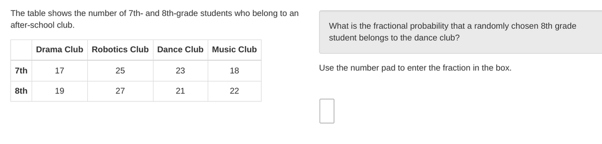 The table shows the number of 7th- and 8th-grade students who belong to an
after-school club.
Drama Club Robotics Club Dance Club Music Club
What is the fractional probability that a randomly chosen 8th grade
student belongs to the dance club?
Use the number pad to enter the fraction in the box.
7th
17
25
23
18
8th
19
27
21
22