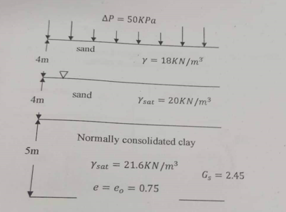 4m
4m
5m
↓
sand
sand
AP= 50KPa
y = 18KN/m³
Ysat = 20KN/m³
Normally consolidated clay
Ysat = 21.6KN/m³
e = eo = 0.75
Gs = 2.45