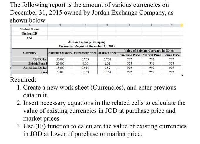 The following report is the amount of various currencies on
December 31, 2015 owned by Jordan Exchange Company, as
shown below
Student Name
Student ID
EXI
D
Jordan Exchange Company
Currencies Report at December 31, 2015
Currency
Existing Quantity Purchasing Price Market Price
Value of Existing Currency In JD at:
Purchase Price Market Price Lower Price
US Dollar
50000
0.709
0.708
222
999
British Pound
20000
0.99
1.01
999
227
Australian Dollar
15000
0.515
0.52
???
222
292
Euro
5000
0.769
0.768
Required:
1. Create a new work sheet (Currencies), and enter previous
data in it.
2. Insert necessary equations in the related cells to calculate the
value of existing currencies in JOD at purchase price and
market prices.
3. Use (IF) function to calculate the value of existing currencies
in JOD at lower of purchase or market price.