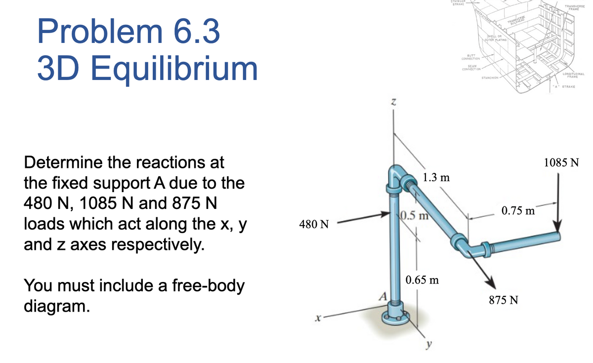 Problem 6.3
3D Equilibrium
Determine the reactions at
the fixed support A due to the
480 N, 1085 N and 875 N
loads which act along the x, y
and z axes respectively.
You must include a free-body
diagram.
480 N
x
A
1.3 m
0.5 m
0.65 m
STRAKE
SHEER STRAKE
BUTT
CONNECTION
COTION"
SHELL OR
OUTER PLATING
STANCHION
TRANSVERSE
BULK
0.75 m
875 N
FE
TRANSVERSE
FRAME
LONGITUDINAL
FRAME
STRAKE
1085 N