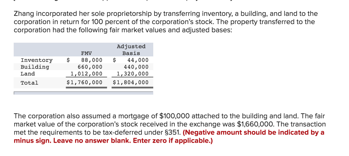 Zhang incorporated her sole proprietorship by transferring inventory, a building, and land to the
corporation in return for 100 percent of the corporation's stock. The property transferred to the
corporation had the following fair market values and adjusted bases:
Inventory
Building
Land
Total
FMV
88,000
660,000
1,012,000
$1,760,000
$
Adjusted
Basis
44,000
440,000
1,320,000
$1,804,000
The corporation also assumed a mortgage of $100,000 attached to the building and land. The fair
market value of the corporation's stock received in the exchange was $1,660,000. The transaction
met the requirements to be tax-deferred under §351. (Negative amount should be indicated by a
minus sign. Leave no answer blank. Enter zero if applicable.)